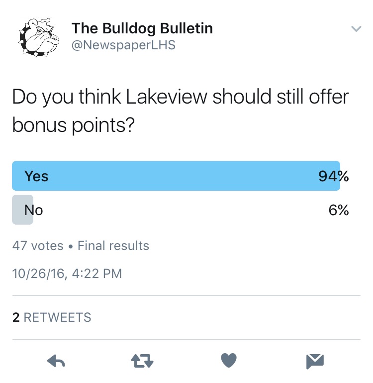 Should LHS still offer bonus points?