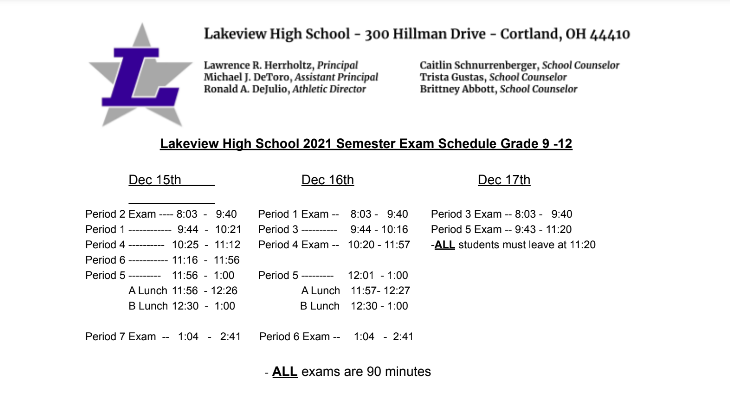 Midterms Test LHS Students Patience